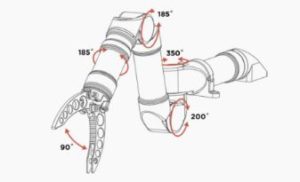 Manipuladores 5 funções